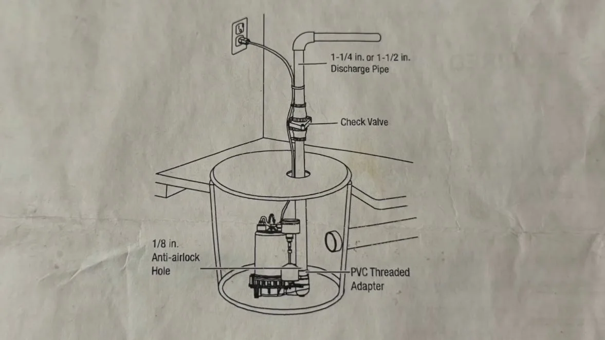 Labeled sump pump installation diagram, captured on a sump pump job near Chino Valley, AZ.